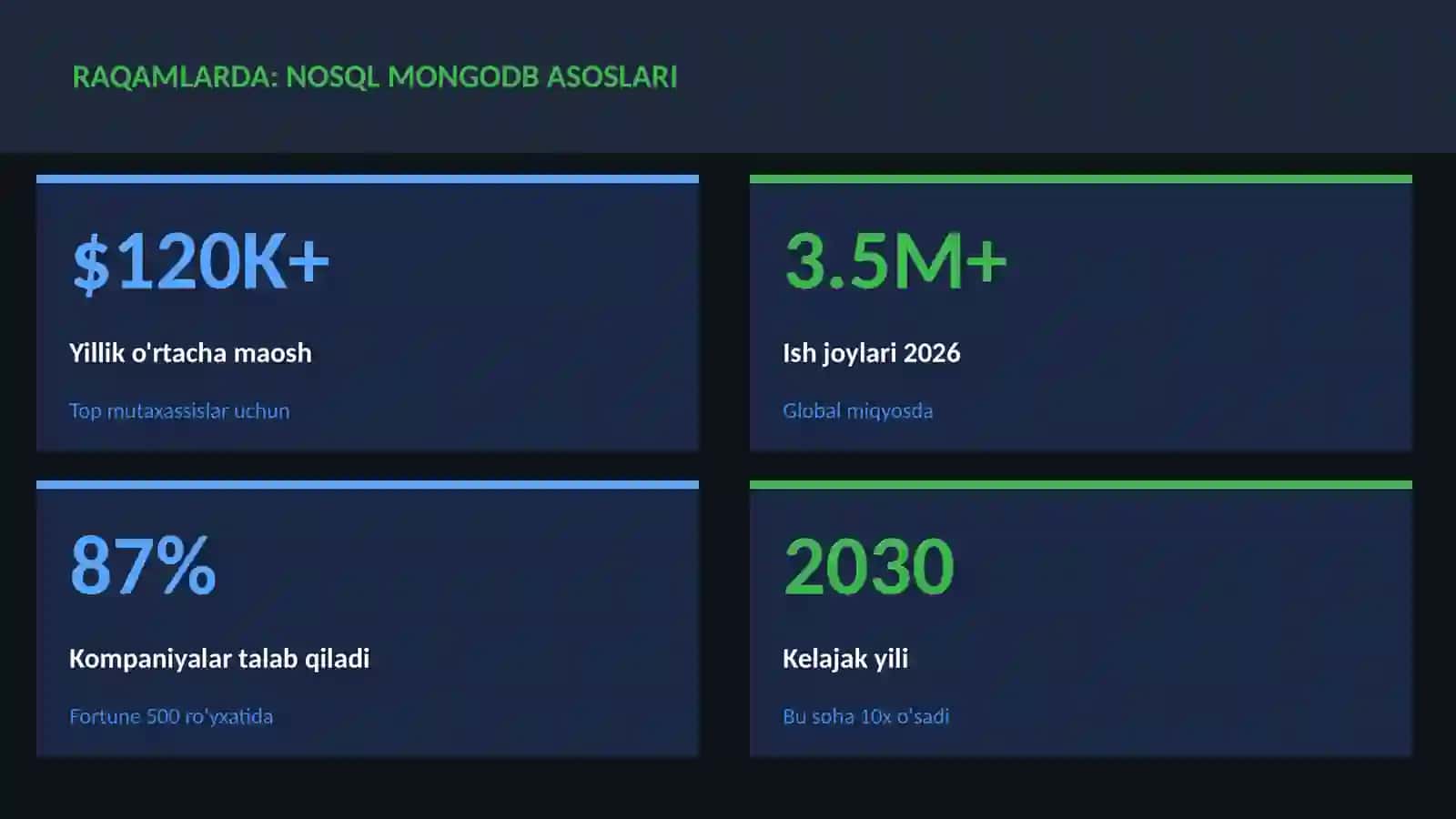 NoSQL MongoDB asoslari 3