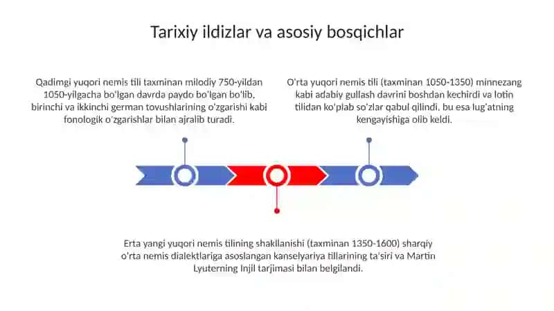 Yangi yuqori nemis tilining kelib chiqishi 3