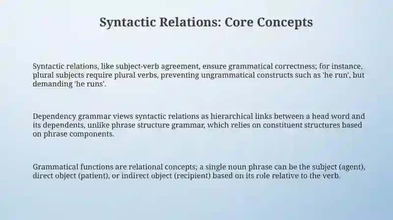 Typology of syntactical ties and secondary parts of the sentence 3