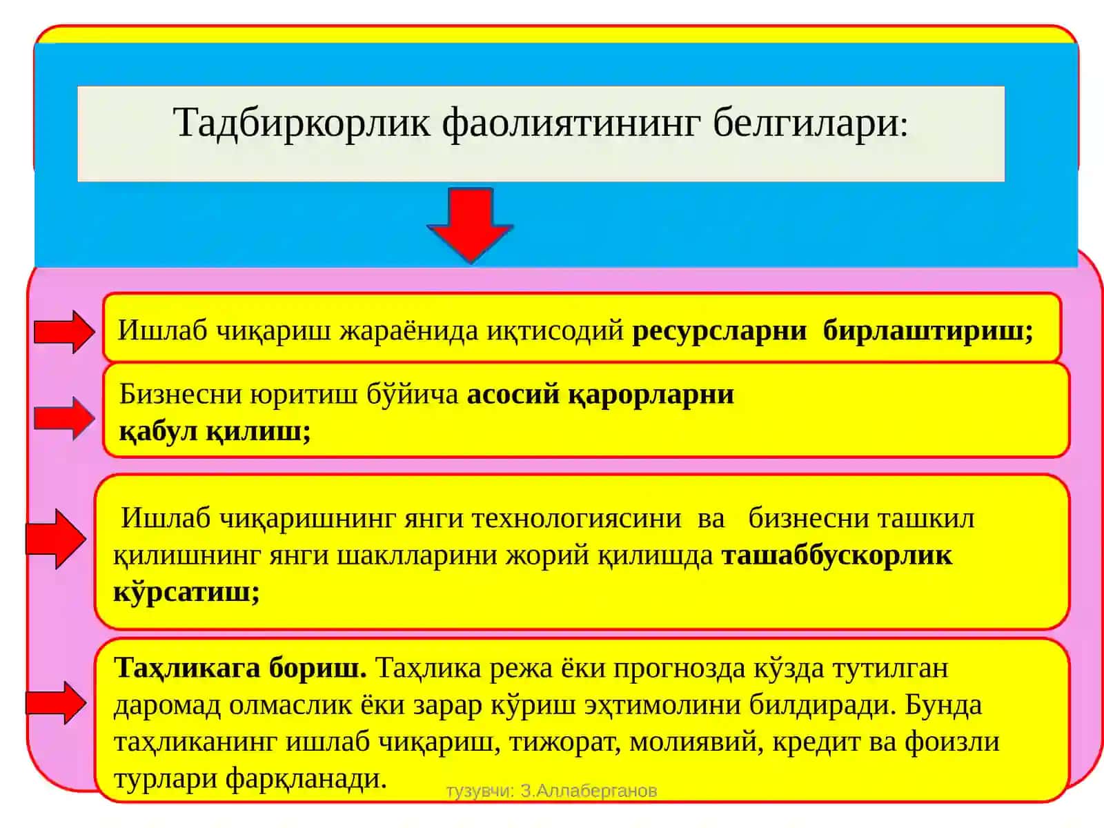 Тадбиркорлик фаолияти ва тадбиркорлик капитали 1-машғулот (2соат) 3