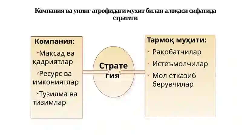 Компания 3
