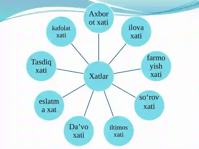 Xatlar va ularning turlari 3