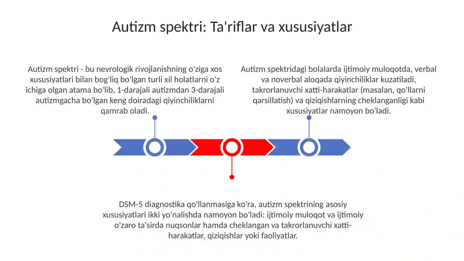 Autizm spektridagi talabalar uchun ta'lim muassasalarida qulayliklar yaratish asoslari 3