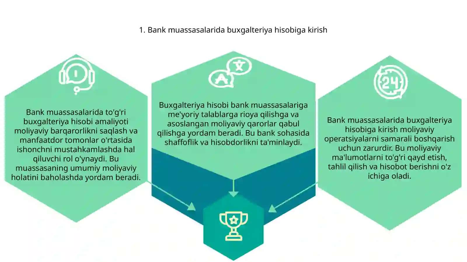 Bank muassasalarida schyotlarni yuritish hisobi 3
