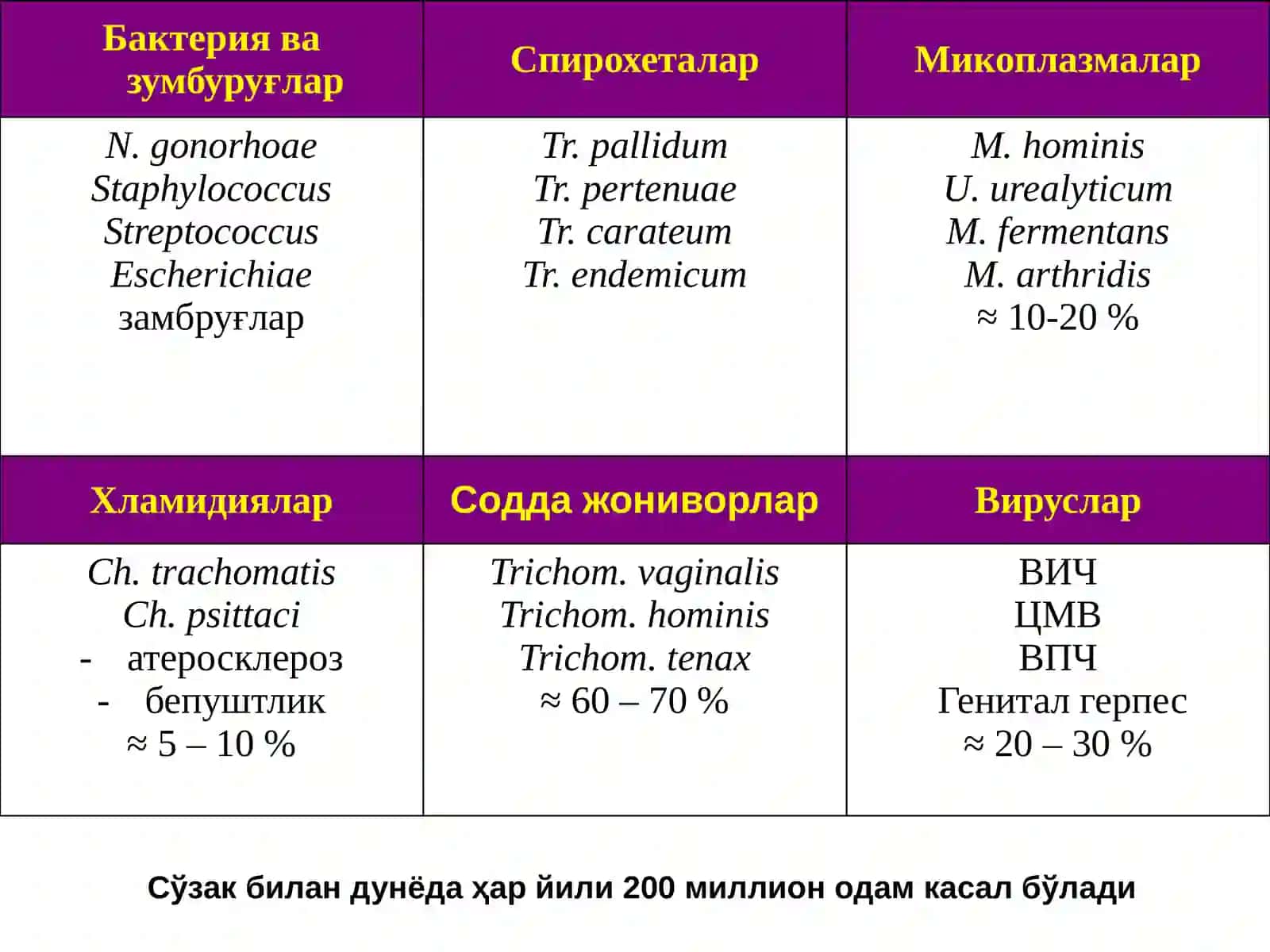Teri-tanosilkasallikqo‘zg‘atuvchilariga xarakteristika.Transmissivinfeksiyalar.Rikketsioz,borreliozvaleptospiroz qo‘zg‘atuvchilari 3