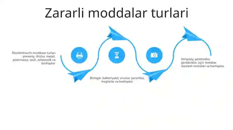 Oziq-Ovqat Mahsulotlarining Chorvachilikda Qo'Llaniladigan Moddalar Bilan Ifloslanishi 3