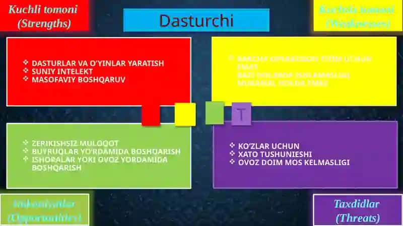 Kiberxavfsizlik sohasi bo'yicha mutaxasis toifalari SWOT taxlil 3