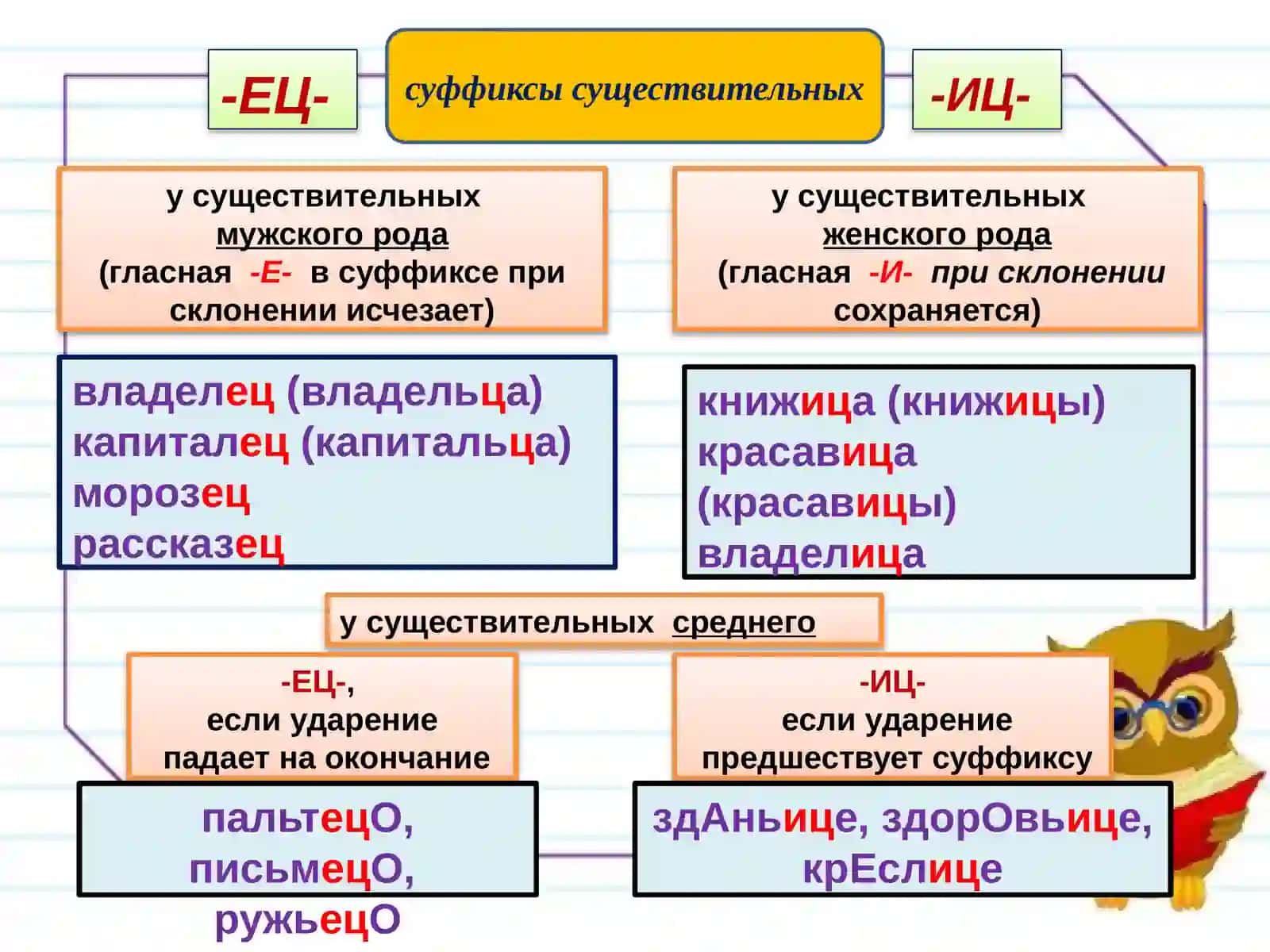 Правописание суффиксов имён существительных 3