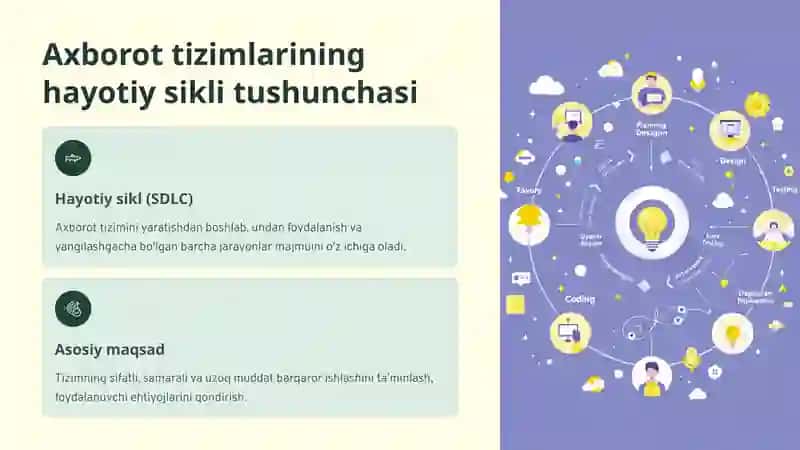 Axborot tizimlari va ularning hayotiy sikli 3