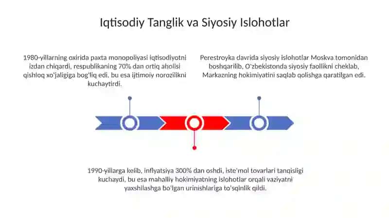 Iqtisodiy Tanglik va Siyosiy Islohotlar 3