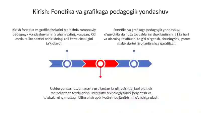 Fonetika va grafika asoslarini o’rganishda pedagogik texnalogiyalarni qo’llash 3