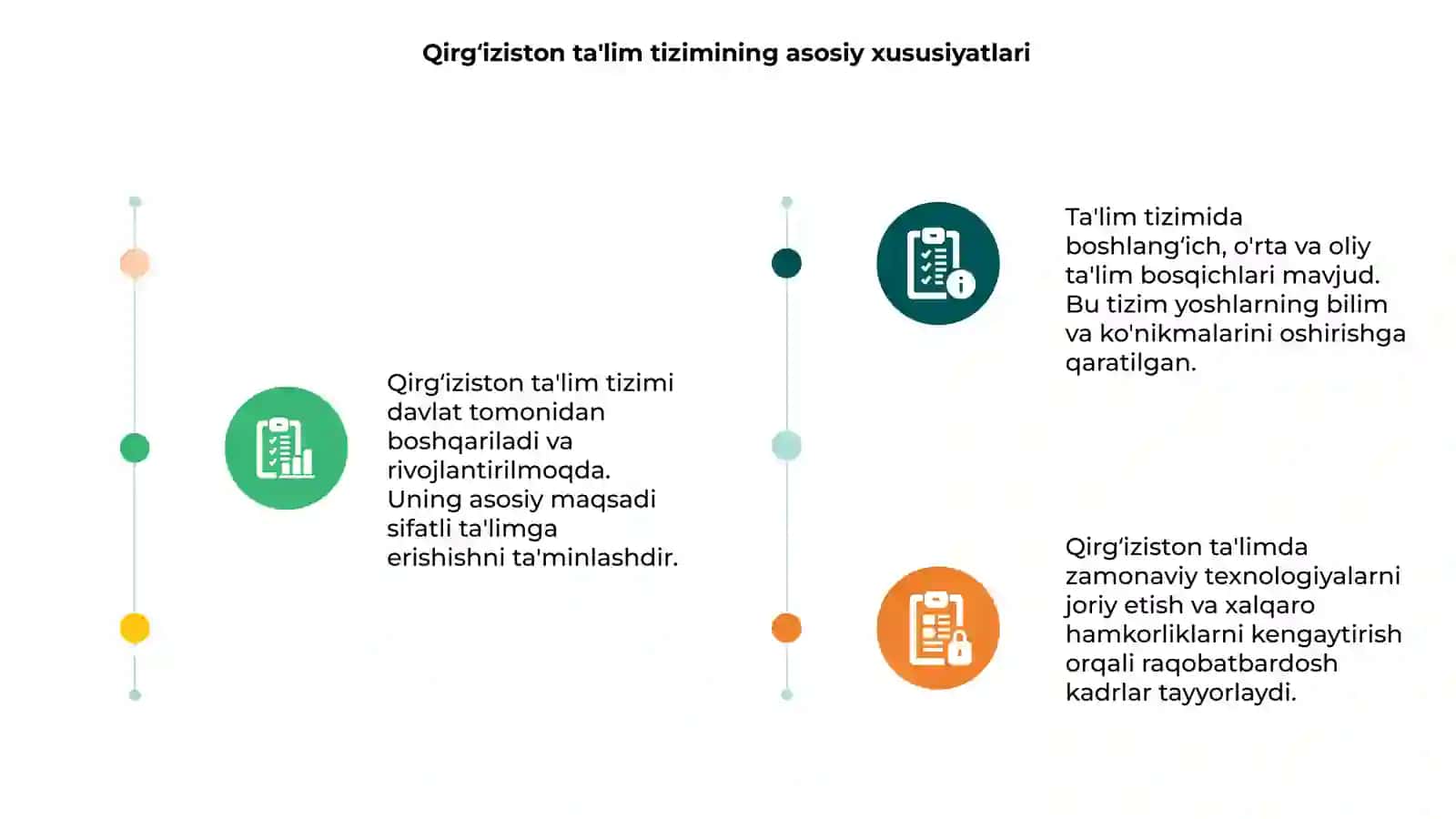 Qirgʻiziston taʼlim tizimi 3