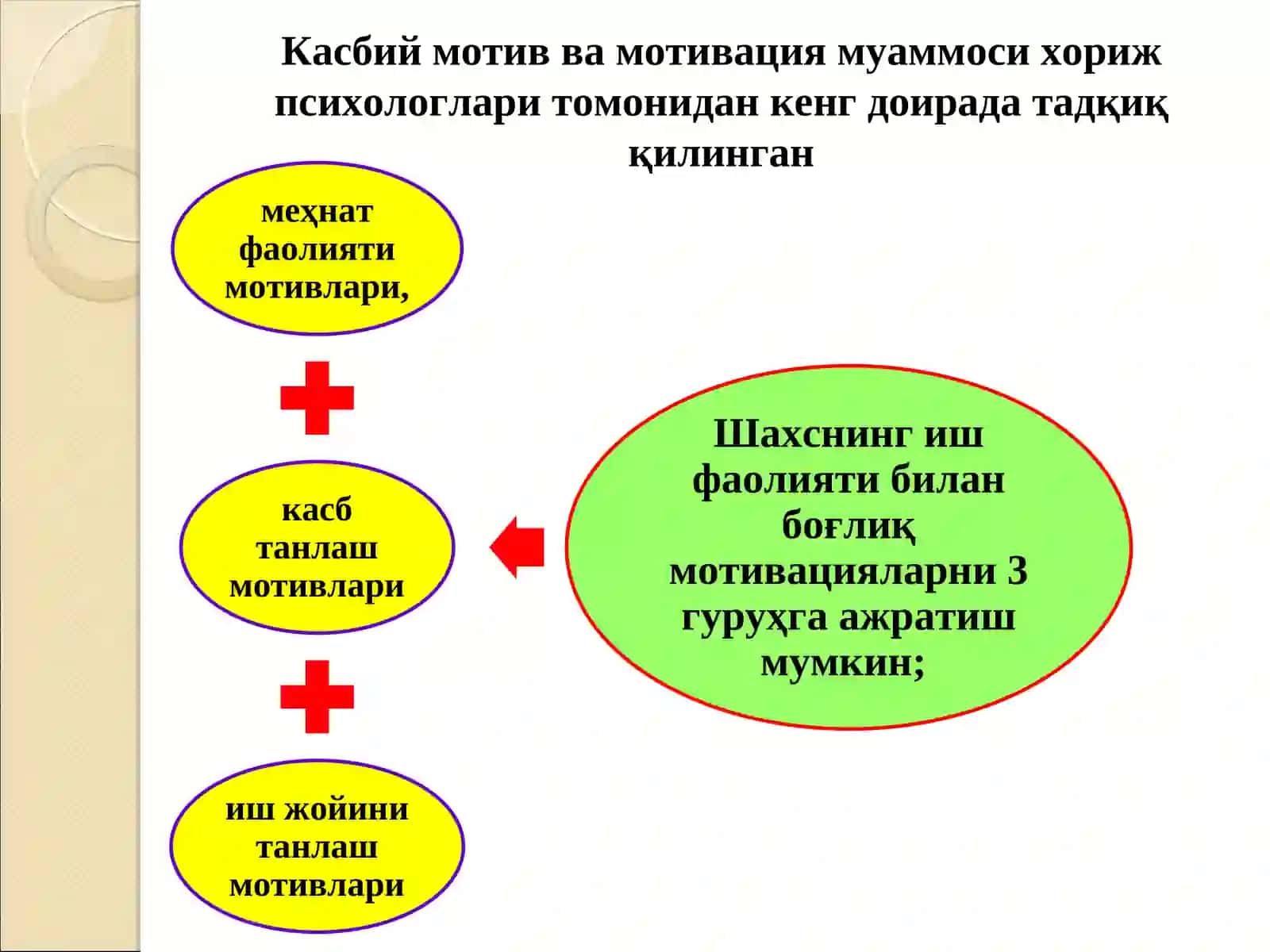 КАСБ ПСИХОЛОГИЯСИДА КАСБИЙ МОТИВВА МОТИВАЦИЯ МАСАЛАЛАРИ 3