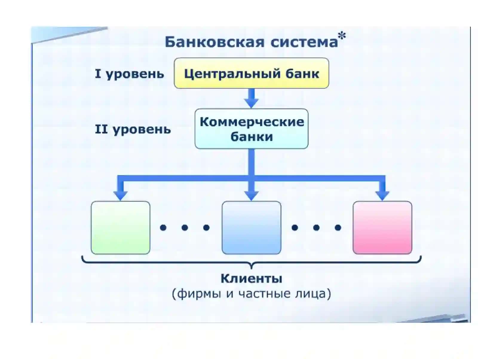 Банковская система Узбекистана 3