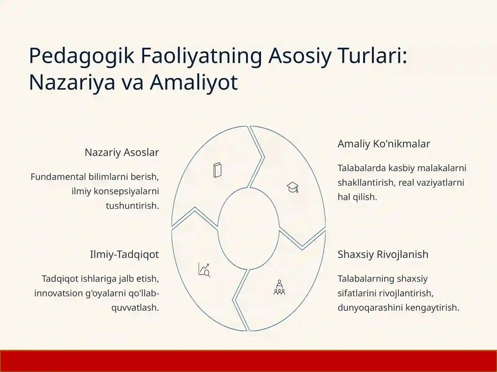 Oliy Ta'lim Tizimida Pedagogik Faoliyat Turlari va Ularning Tahlili 3