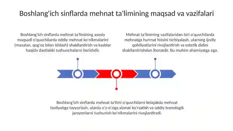 Boshlang'ich sinflarda mehnat tarbiyasining vazifalari 3