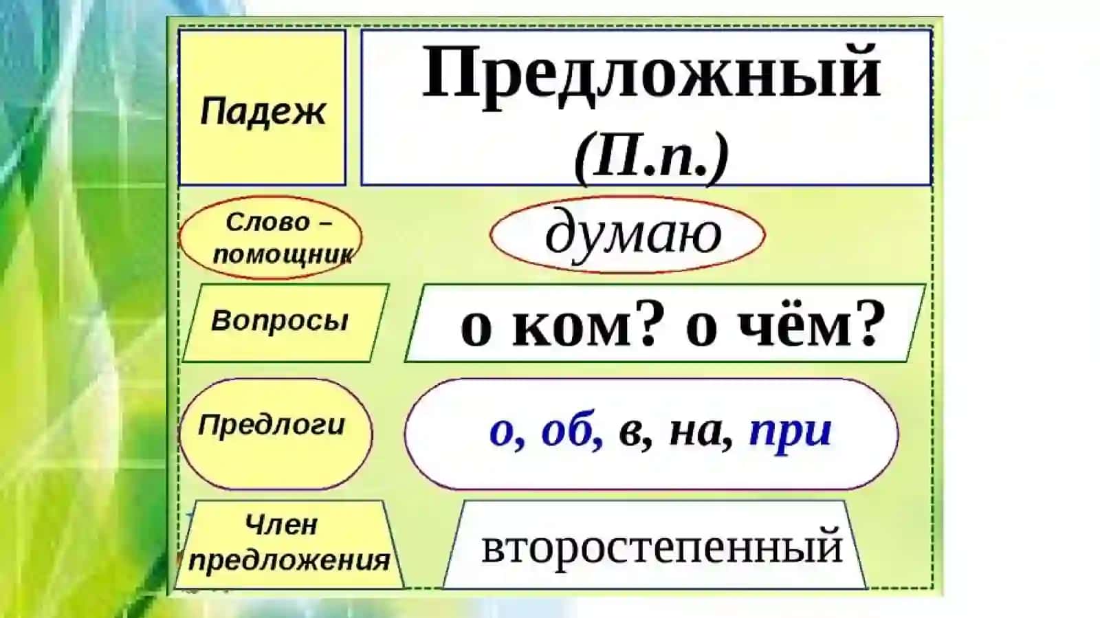 Предложный падеж имени существительного 3