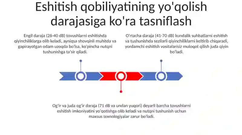 Eshitishdan uqsonib o‘lgan bolalar toifalari 3