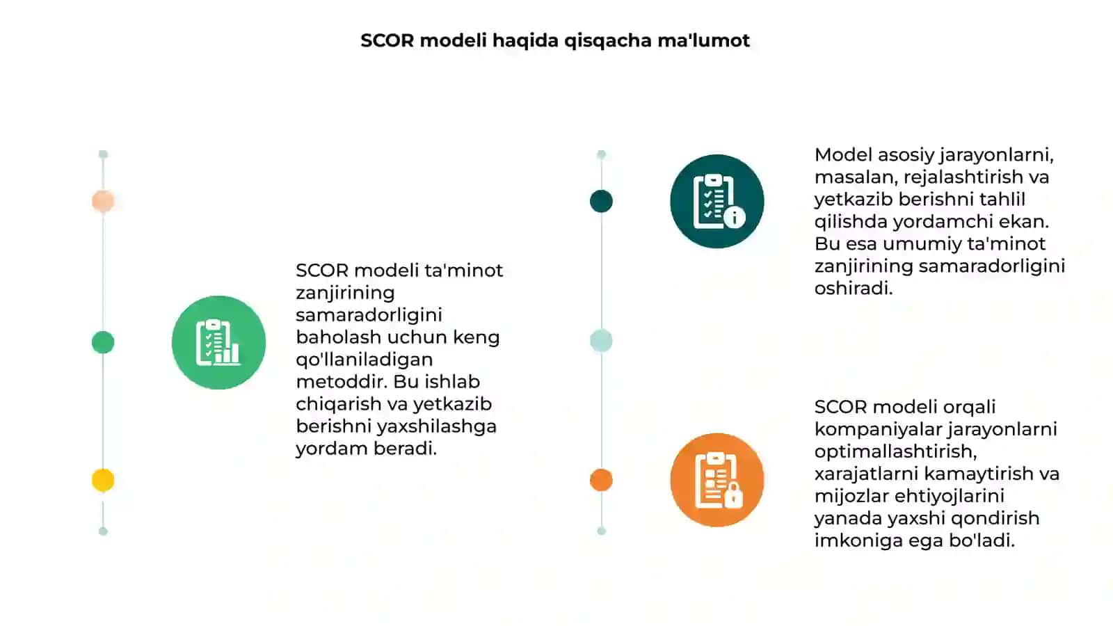 SCOR modeli yordamida ta'minot zanjiri samaradorligini baholash 3