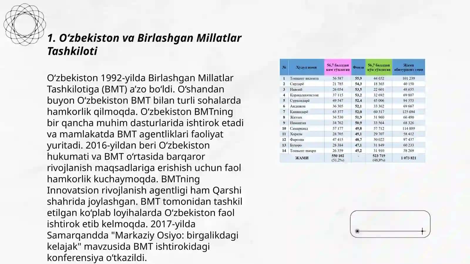 O‘zbekistonning Xalqaro Tashkilotlar bilan Hamkorlik Aloqalari 3