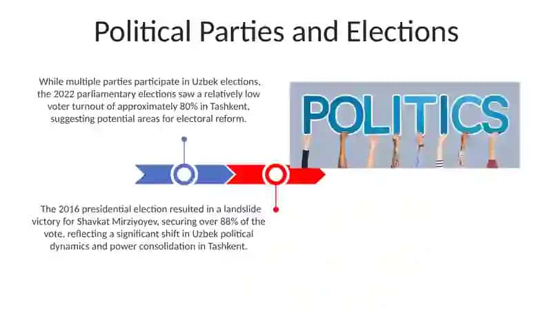 Political system of Uzbekistan 3