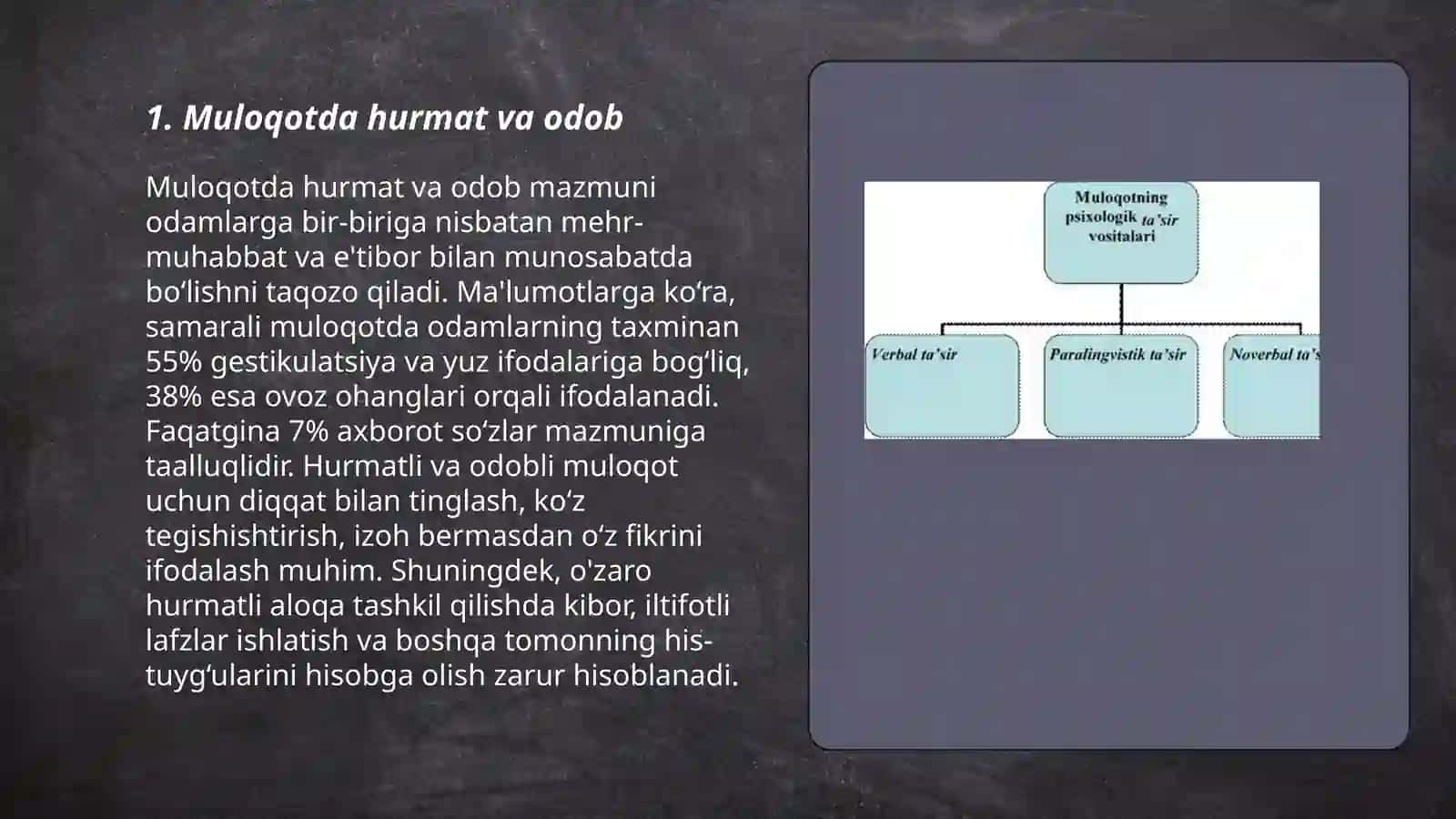 Muloqotning etikaviy shakllari 3