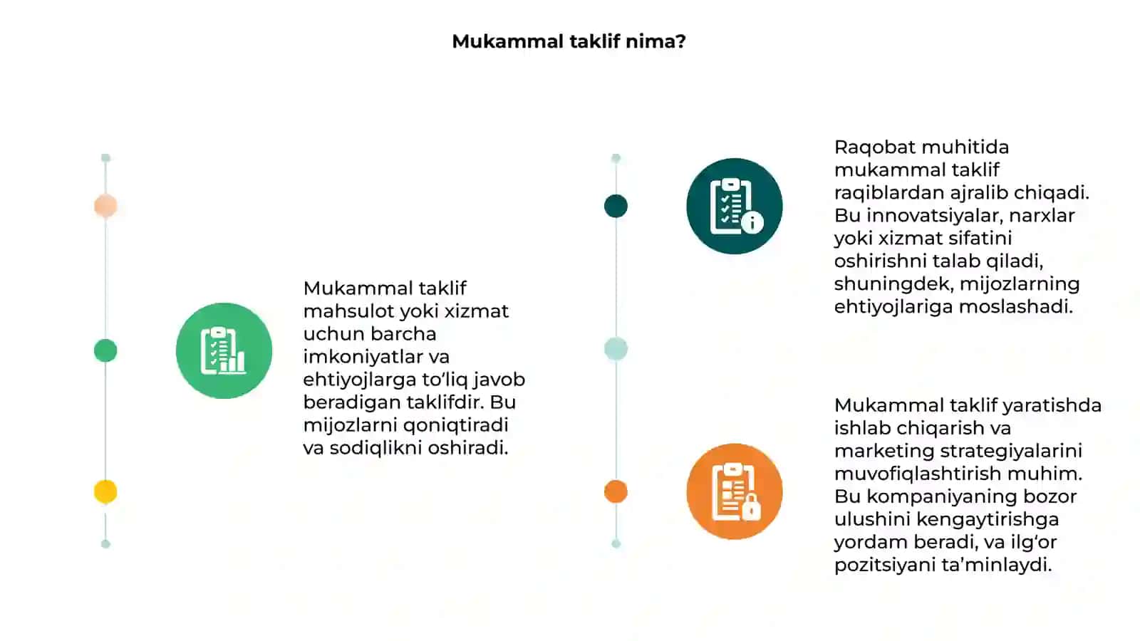 Mukammal taklif va raqobat 3
