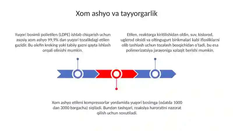 Yuqori bosimda politelin ishlab chiqarish jarayon vaqollanish 3