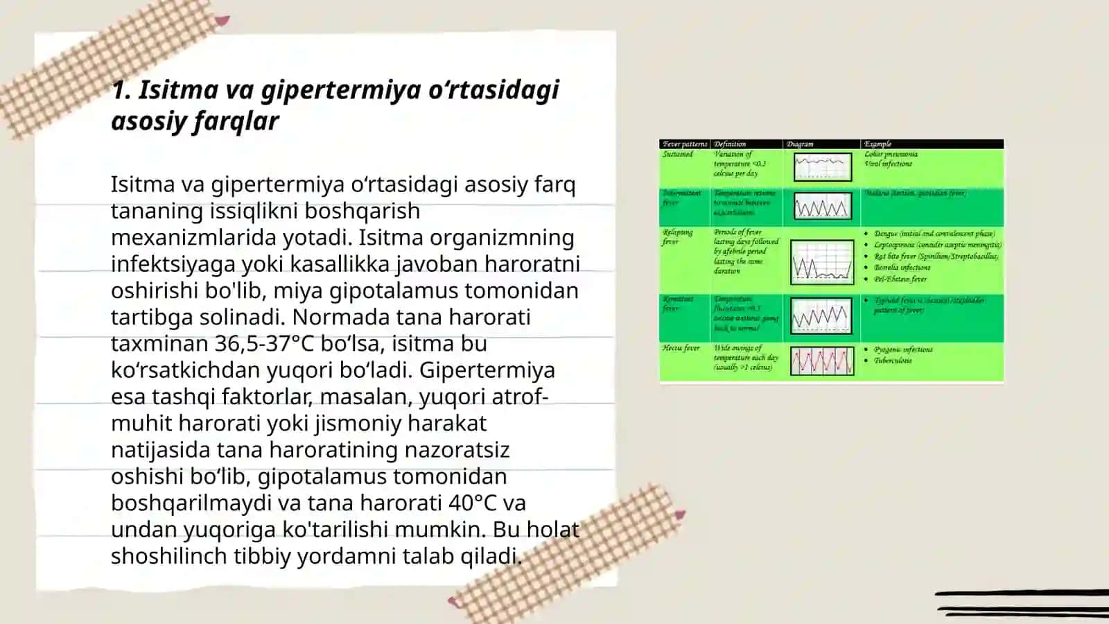 Isitmaning gipertermiyadan farqlovchi xossalari 3