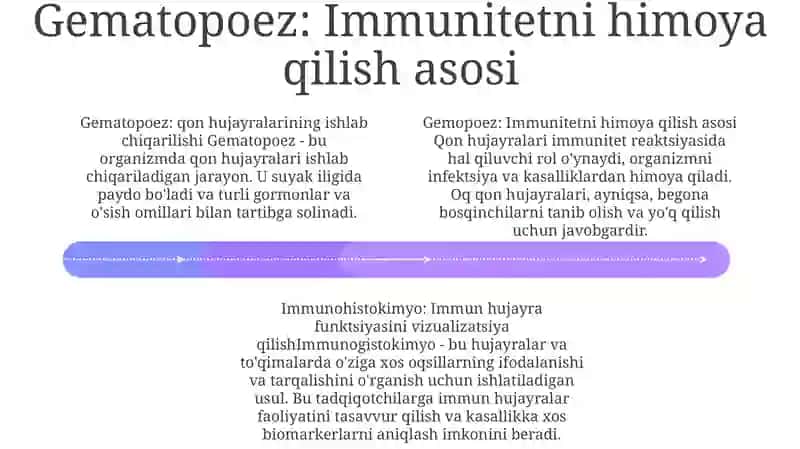 Gomotsitopoez Immun Himoya Reaksiyalarining Morfologik Asoslari 3