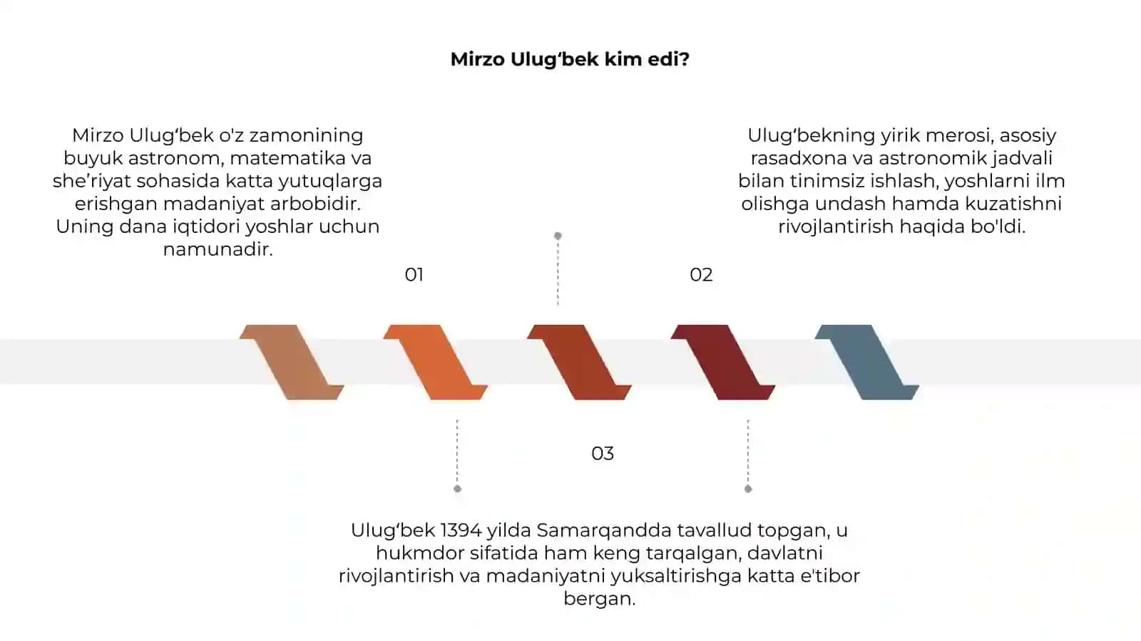 Mirzo Ulugʻbek 3