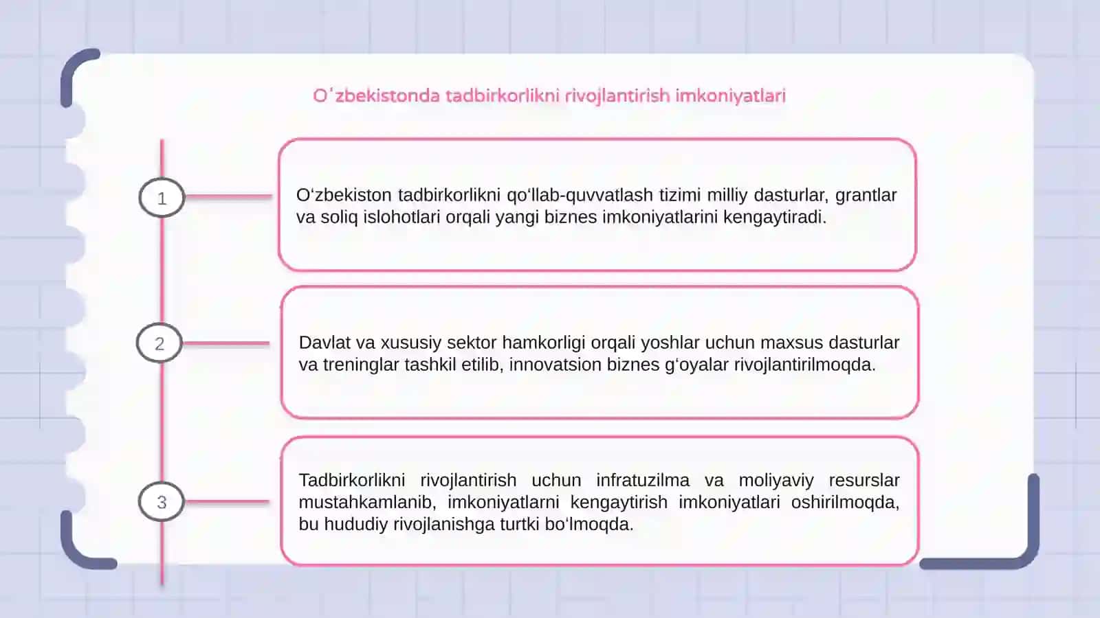 Oʻzbekistonda tadbirkorlikni qoʻllab quvvatlash tizimi 3