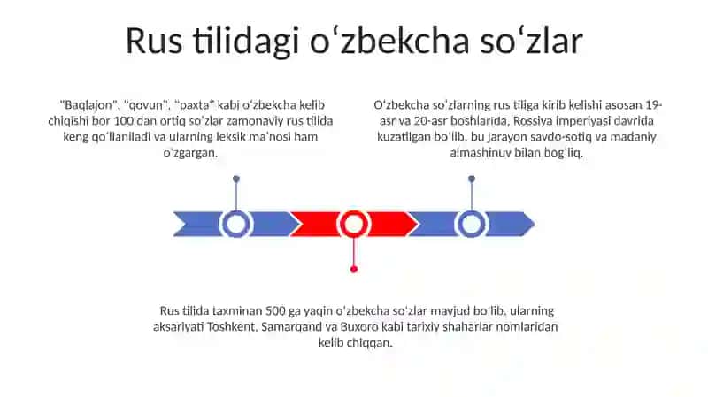 Современный русский и узбекский язык 3