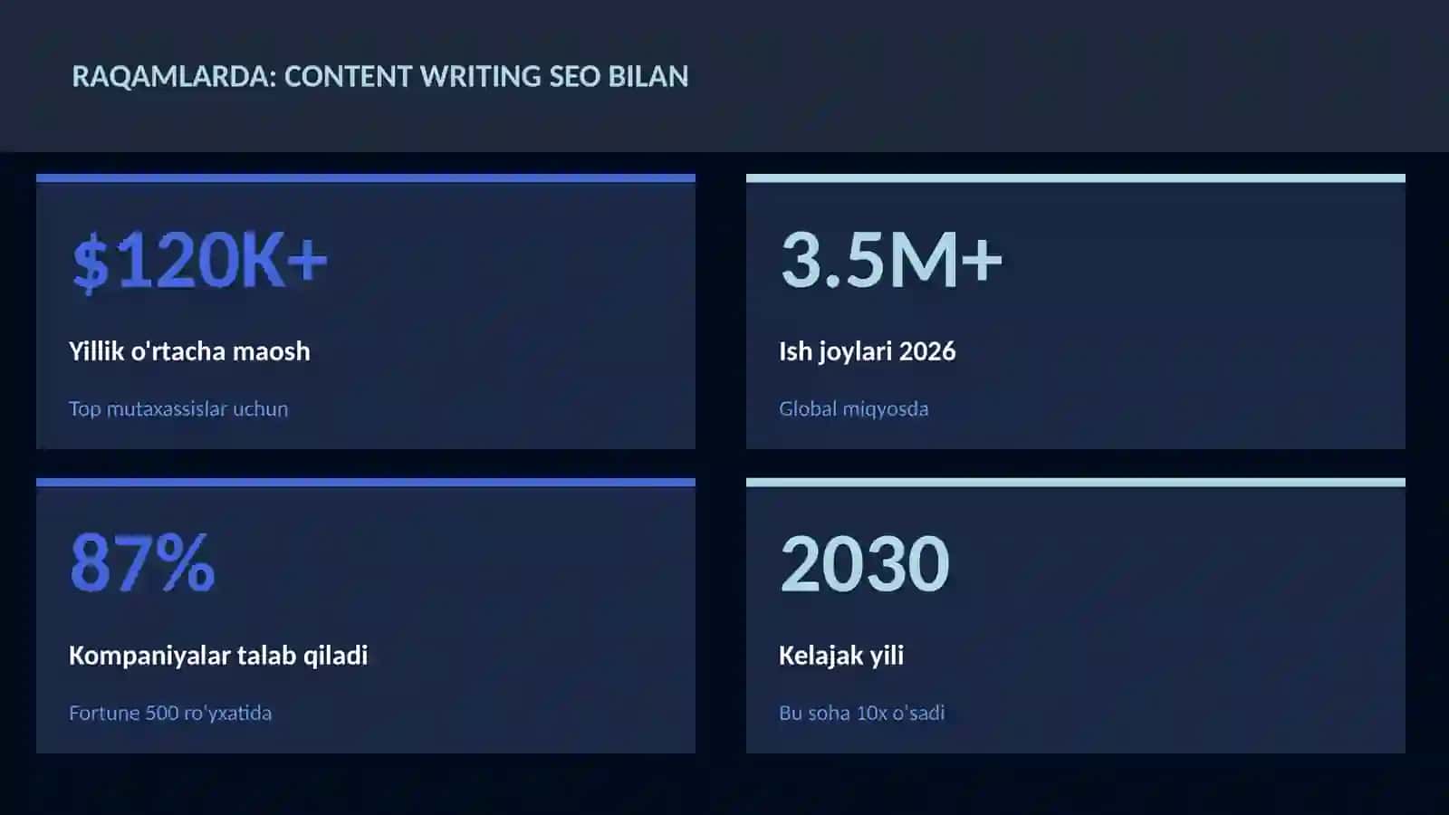 Content writing SEO bilan 3