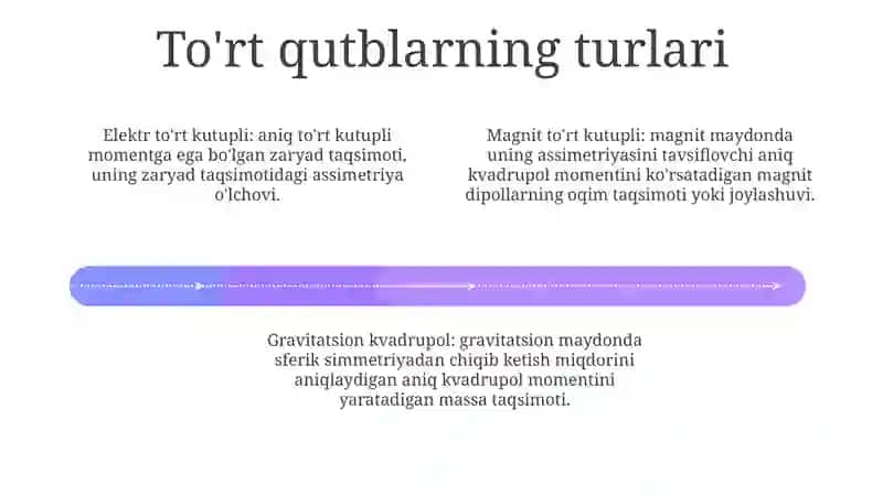 Betxovenning № 9 simfoniyasi 3