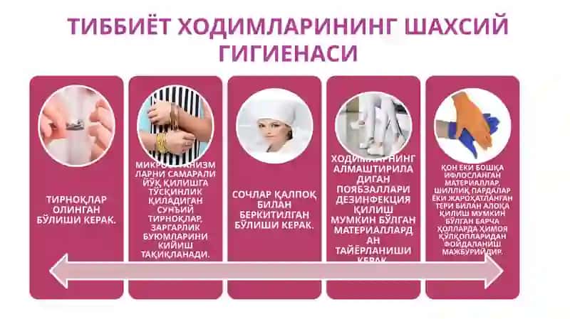 Тиббиёт ходимларининг шахсий гигиенаси 3