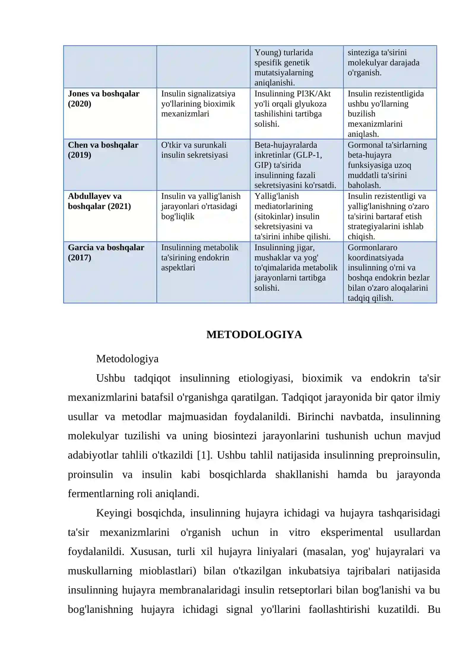 INSULIN ETIOLOGIYASI, TA’SIR MEXANIZMINING BIOXIMIK VA ENDOKRIN XUSUSIYATI 3