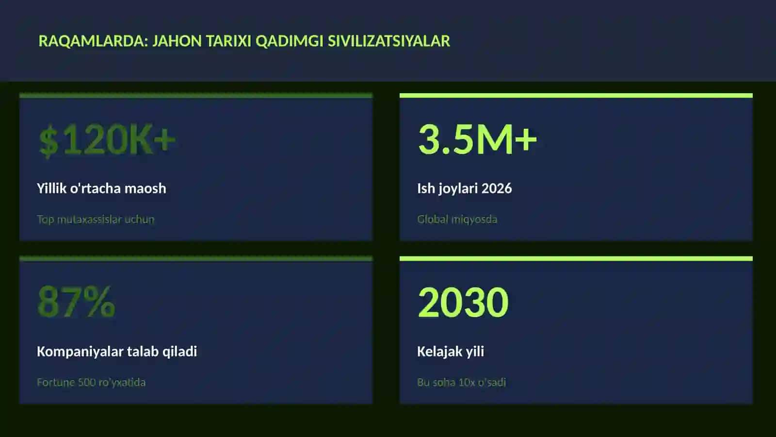 Jahon tarixi qadimgi sivilizatsiyalar 3