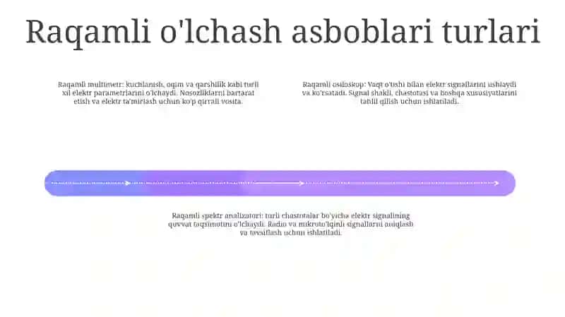 Raqamli OʻLchash Asboblardan Silayt 3