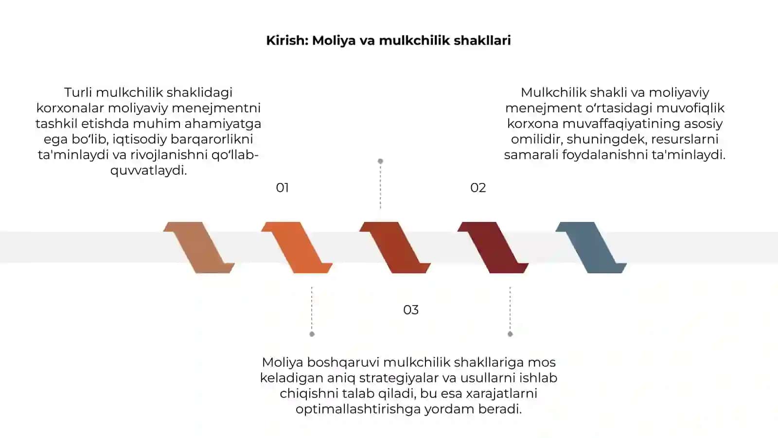 Turli mulkchilik shaklidagi korxonalar moliyaviy menejmentni tashkil etish 3