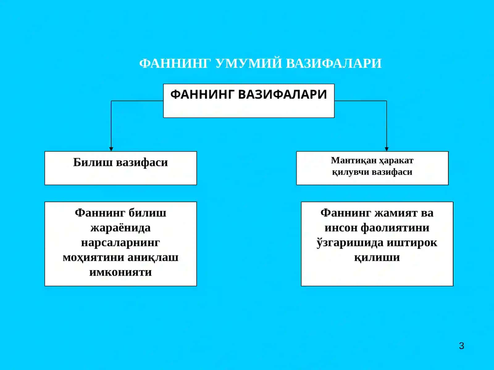 ФАННИНГ УМУМИЙ ТАВСИФИ 3
