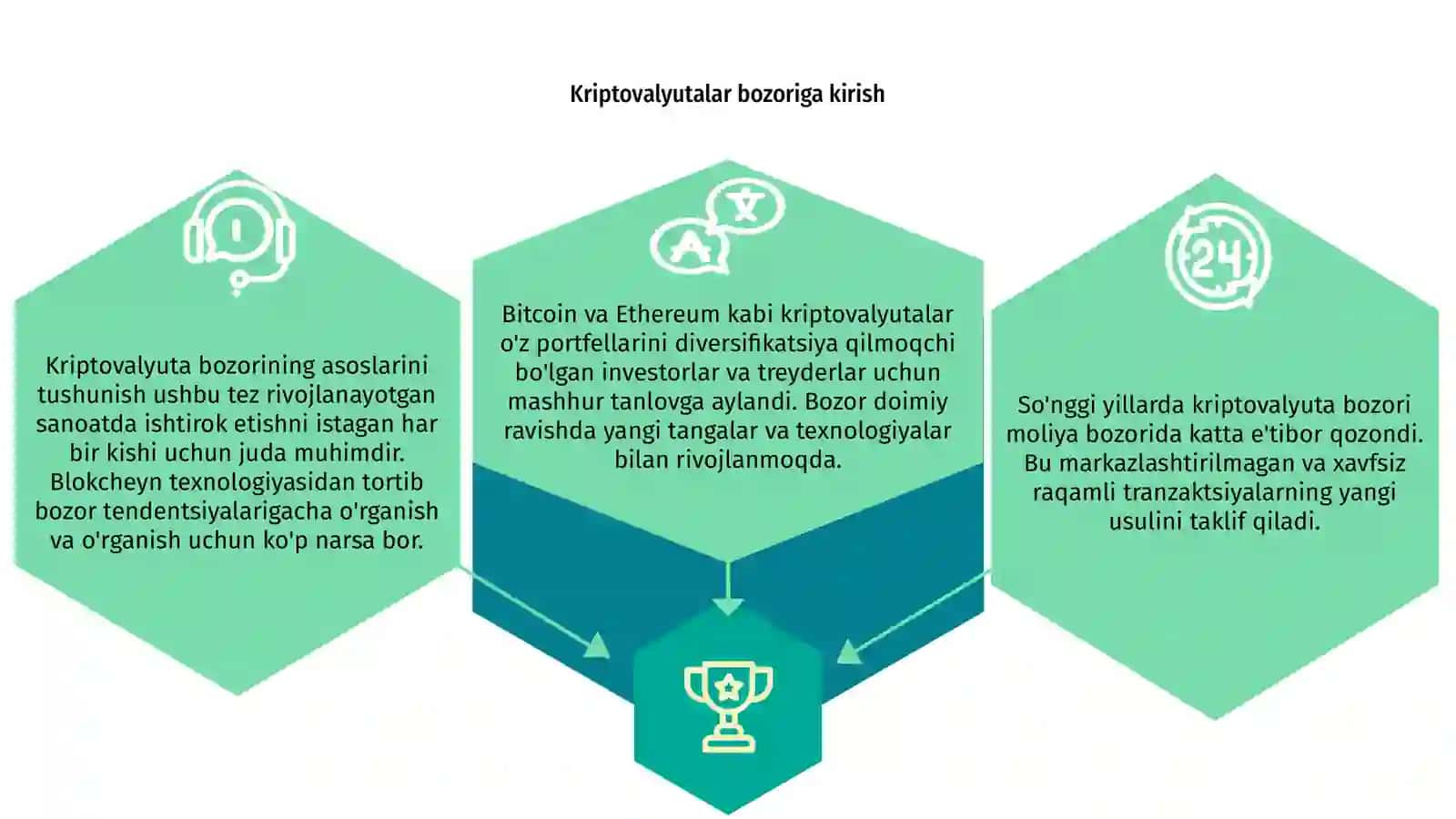 Moliya bozorida Kripto valyutalar bozori 3