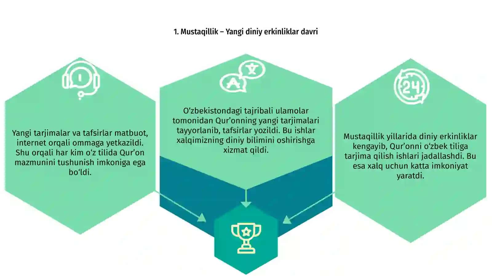 Qur’onni o’zbek tiliga tarjima qilinishi va tafsirlari 3