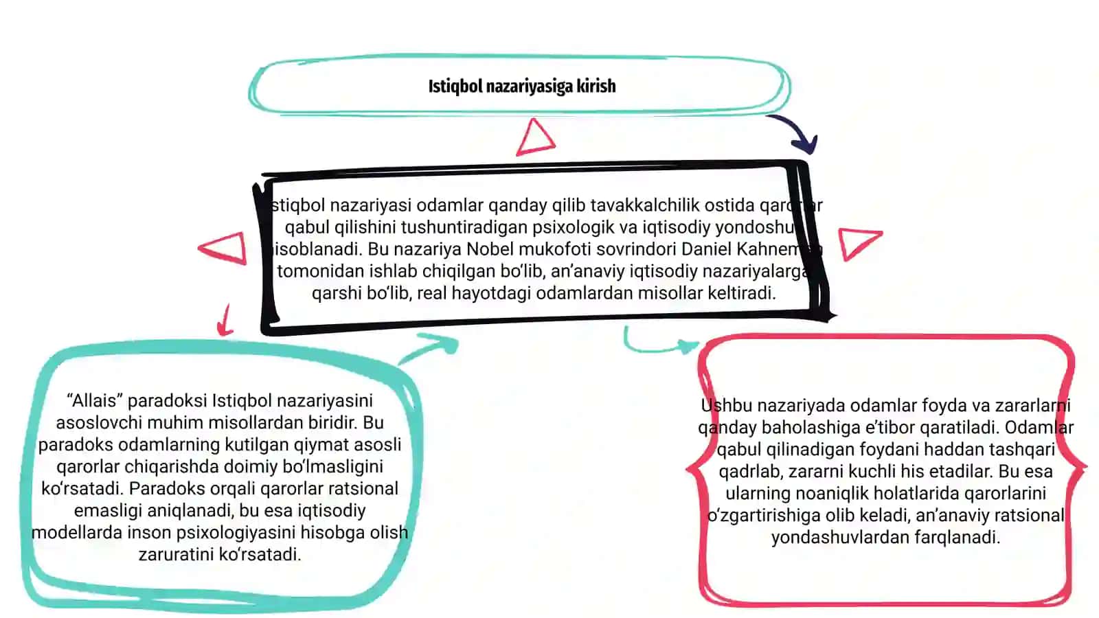 Istiqbol nazariyasi va “Allais” paradoksi 3