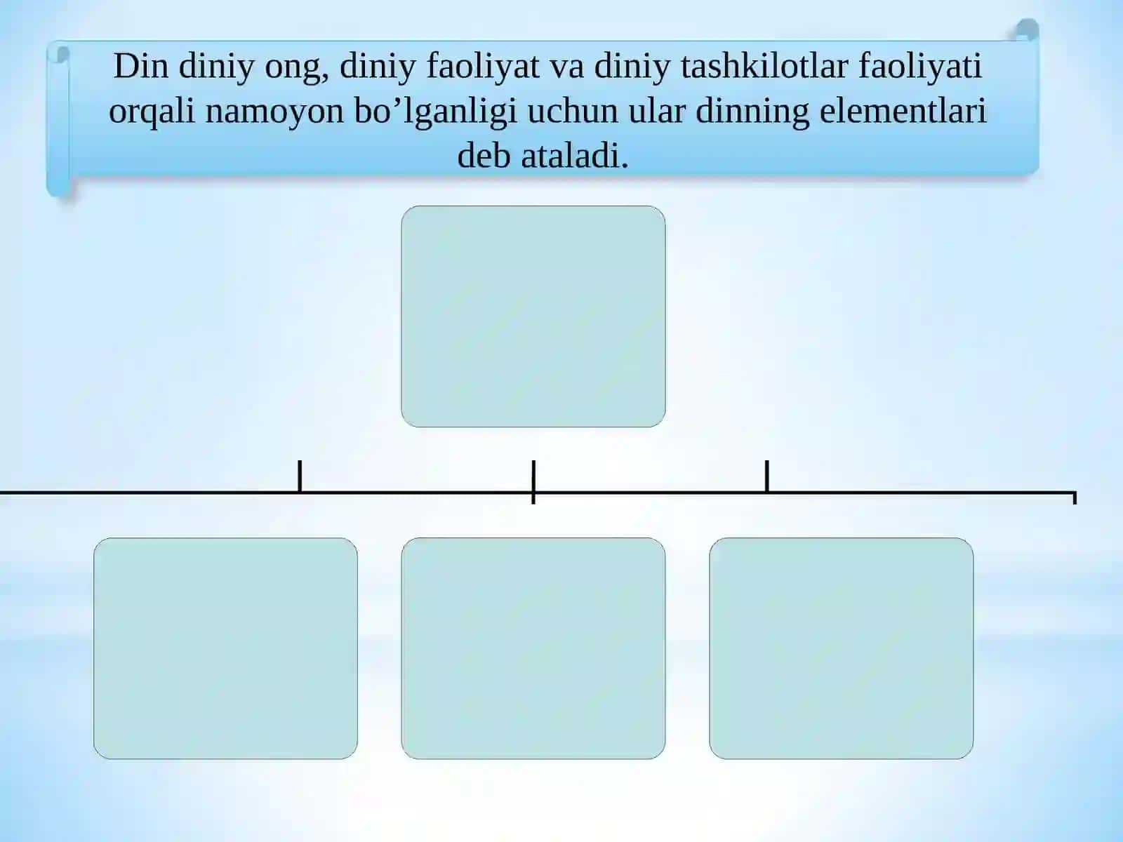 Dinning ibtidoiy shakllari 3