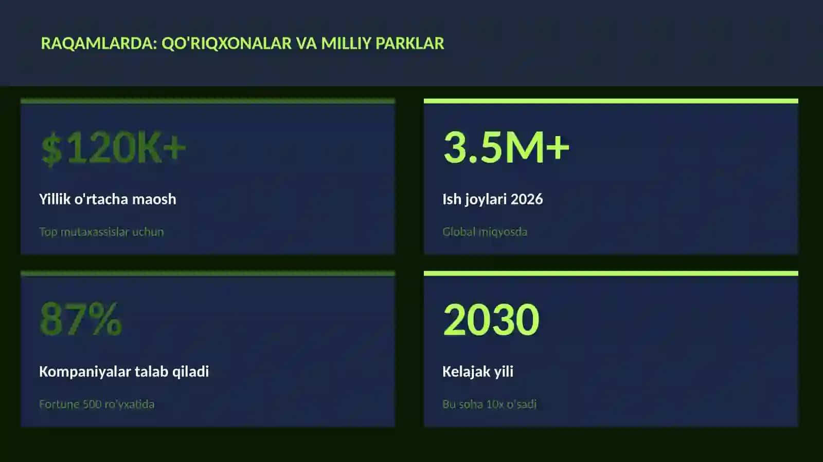 Qo'riqxonalar va milliy parklar 3