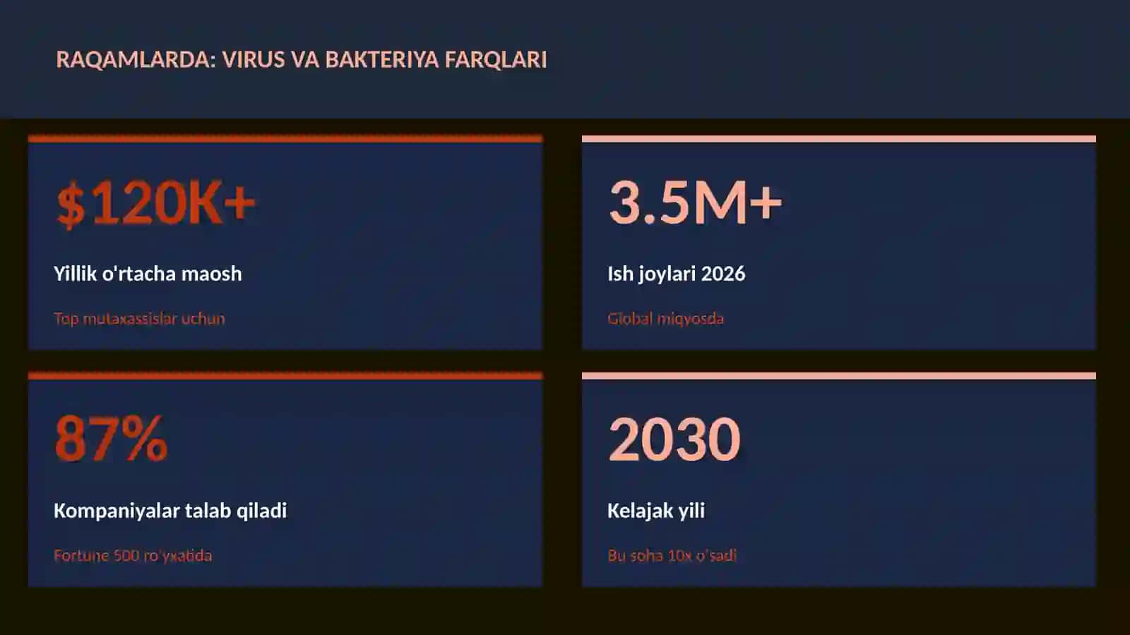 Virus va bakteriya farqlari 3