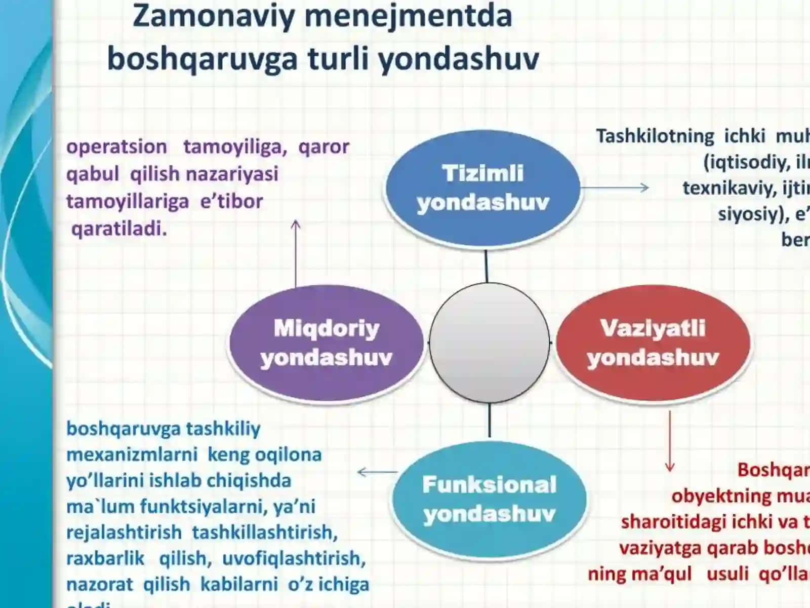 MENEGMENTDA AKTNING O’RNI 3