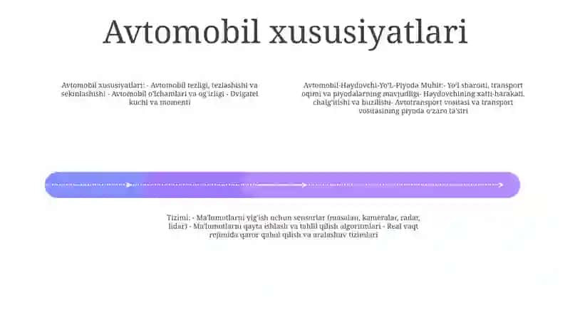 Avtomobil-Haydovchi-Yo‘L-Piyoda Muhit” Tizimi 3
