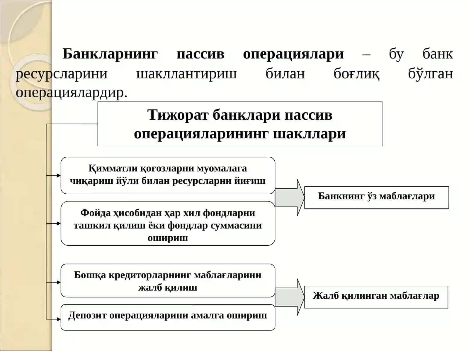 Тижорат банкларининг ресурслари 3